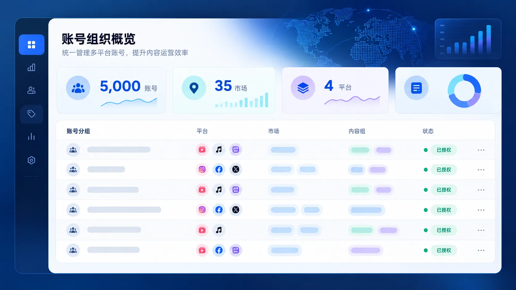 Illustration of 5,000 social accounts organized by platform, market, and content group