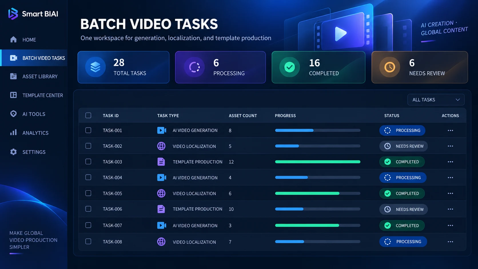 Illustration of a batch center for AI generation, localization, and template-production progress