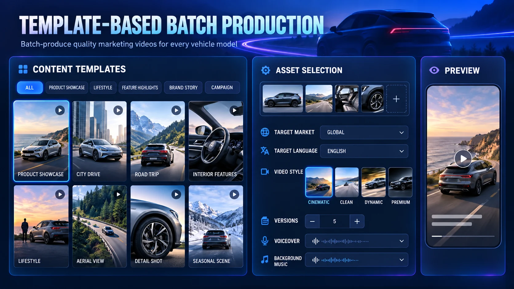 Illustration of automotive content templates combining vehicle assets into multiple video variants