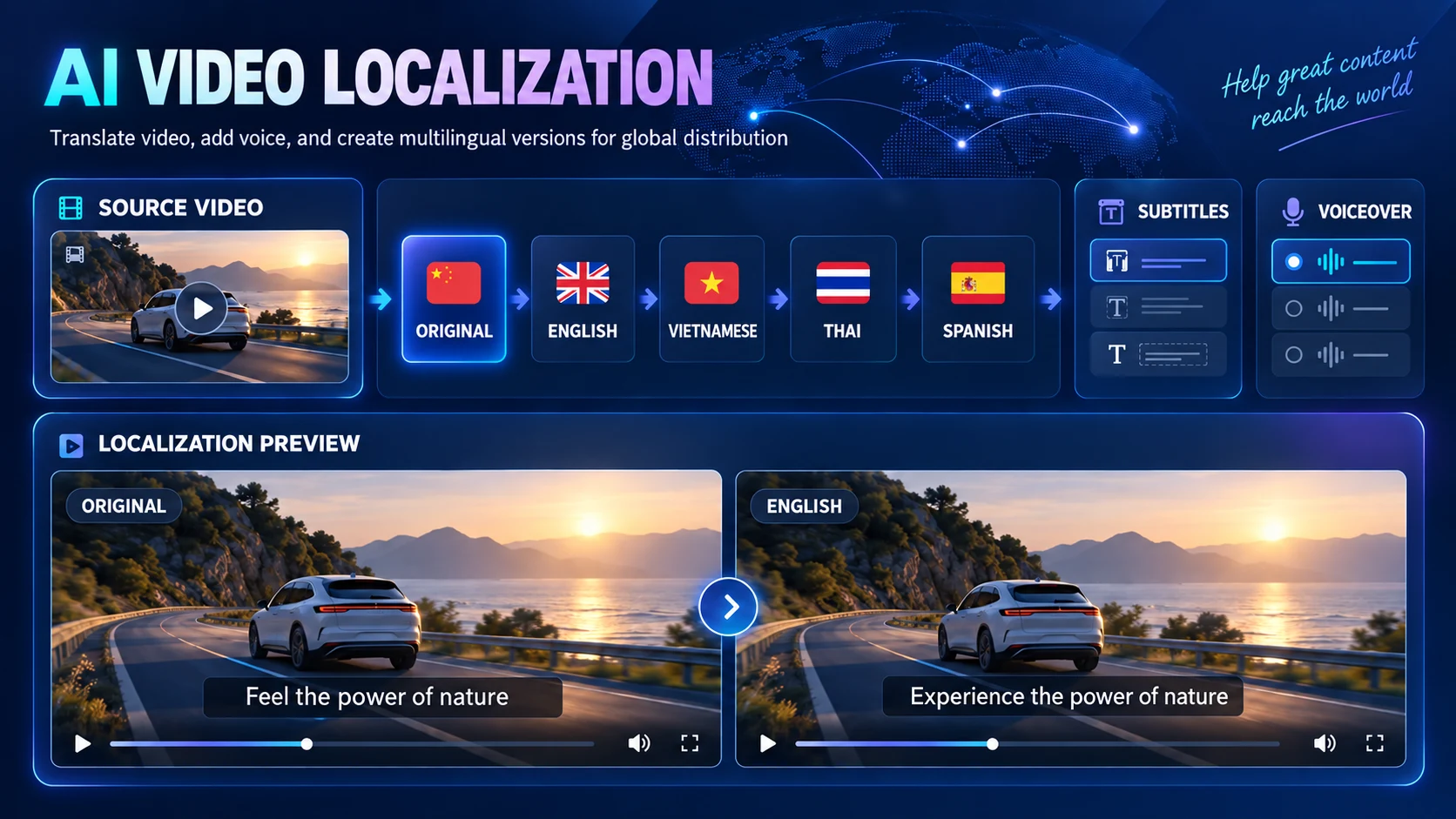 Illustration of localizing a Chinese automotive video into English, Vietnamese, Thai, and Spanish