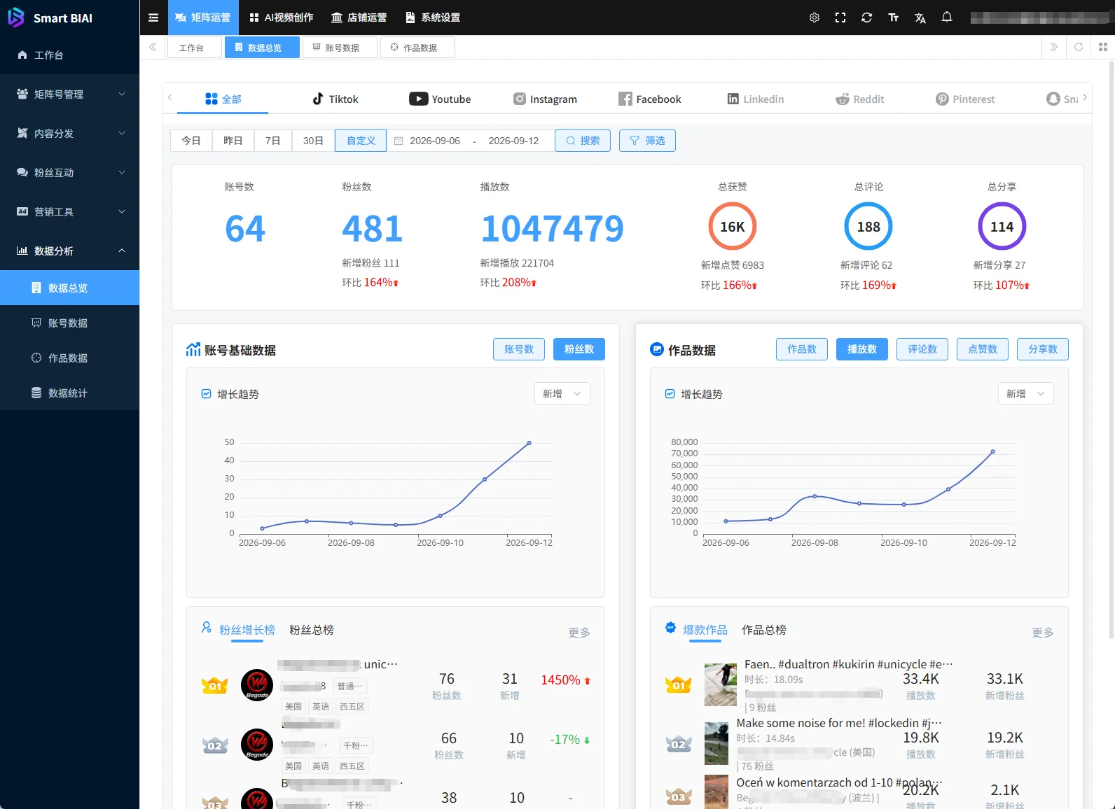 Smart BIAI 多平台社媒数据总览脱敏示例