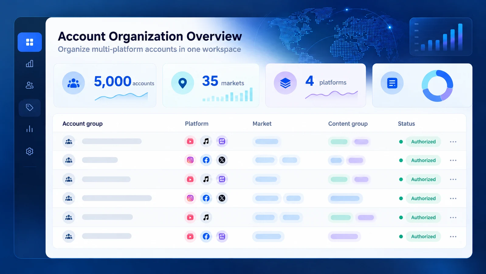 Illustration of 5,000 social accounts organized by platform, market, and content group