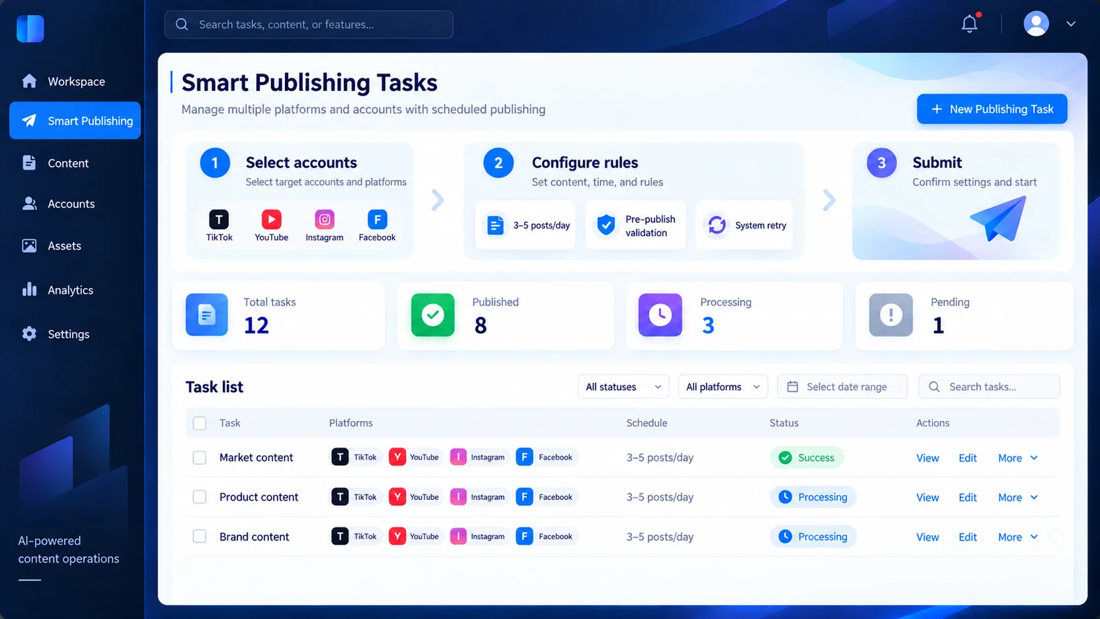 Illustration of publishing tasks configured for 3–5 daily posts with validation and system retries